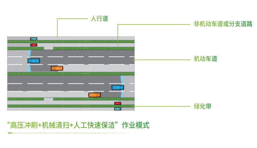 道路保洁